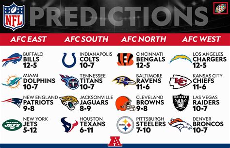 afc and nfc standings 2022|nfl schedule 2022 23 standings.